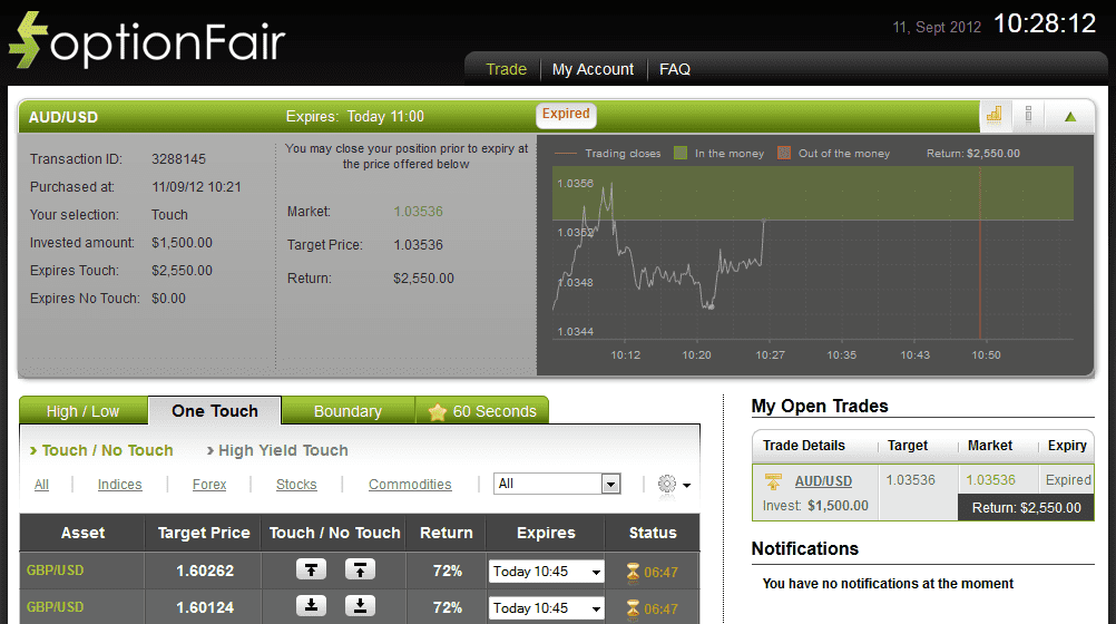 Successful Trade on September 11, 2012 audusd Successful Trade on September 11, 2012 audusd